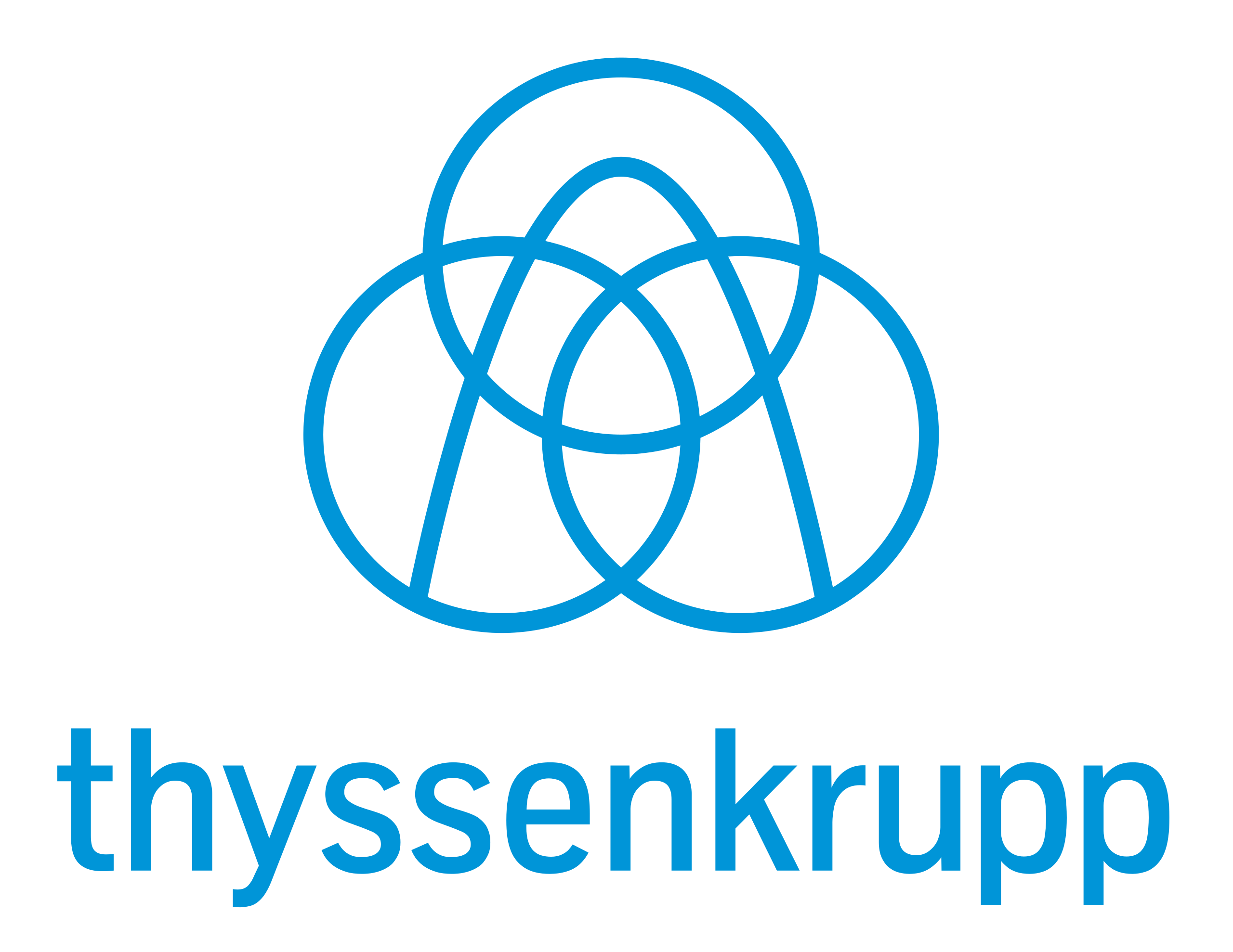 Thyssenkrupp_AG_Logo